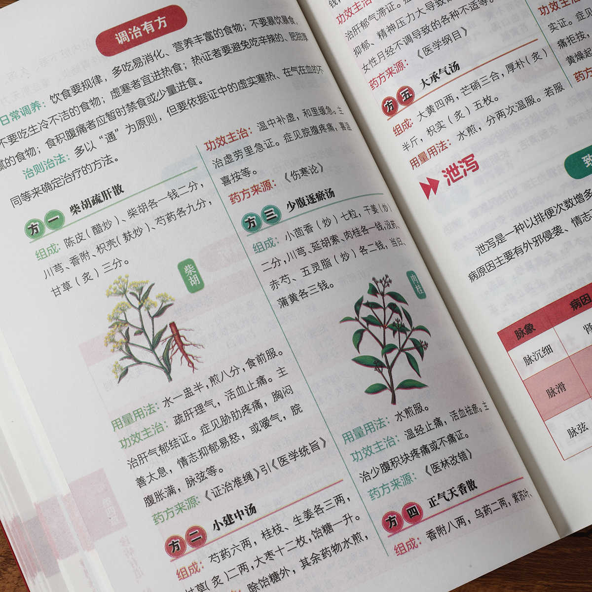 การวินิจฉัยชีพจรด้วยตนเอง หนัง - Health & Wellness Photos บทวิจารณ์และราคา