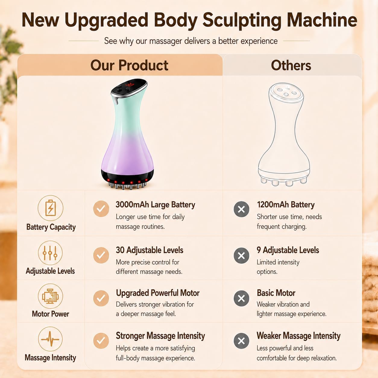 เครื่องนวดระบายน้ำเหลือง 4 in  - Health Wellness Massage บทวิจารณ์และราคา